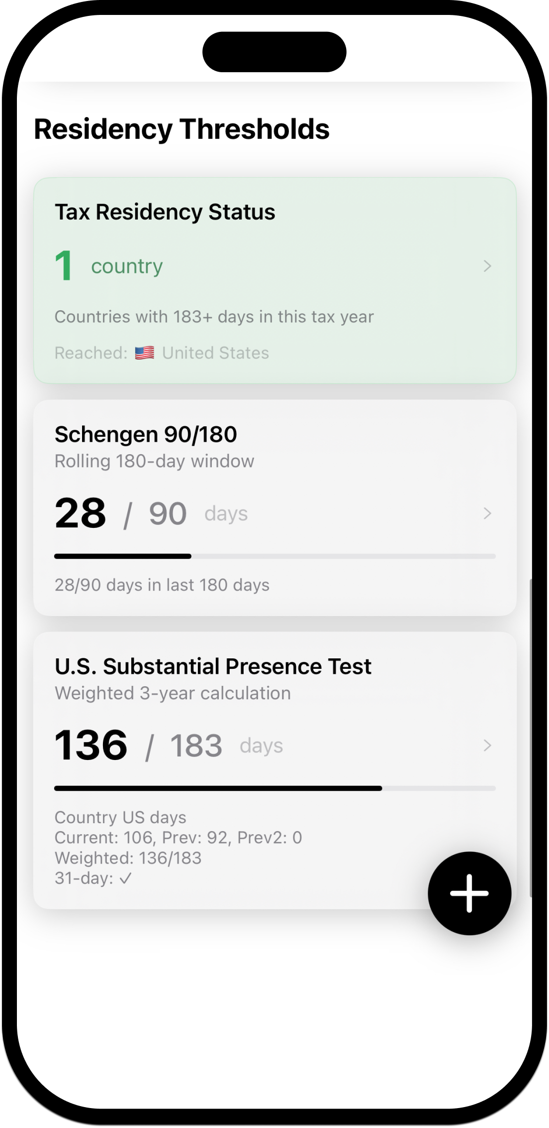 Residency thresholds screen on iPhone showing tax residency status, the Schengen 90/180 count at 28 of 90, and the US Substantial Presence Test at 136 of 183
